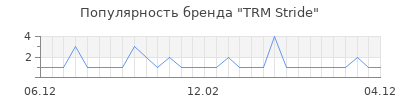Популярность TRM Stride