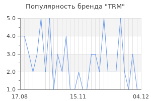 Популярность бренда trm