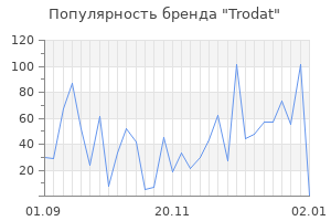 Популярность бренда trodat