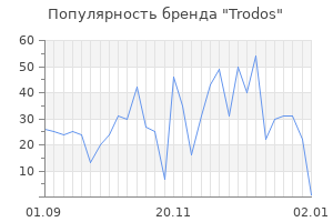 Популярность бренда trodos