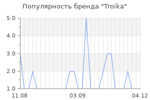 Популярность бренда troika