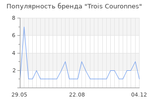Популярность бренда trois couronnes