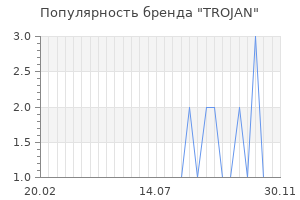 Популярность бренда TROJAN