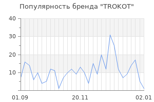 Популярность бренда trokot