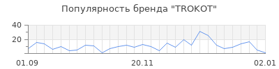 Популярность trokot