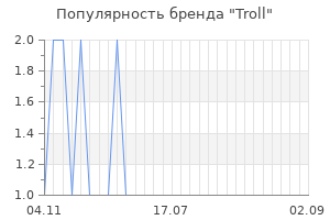 Популярность бренда troll