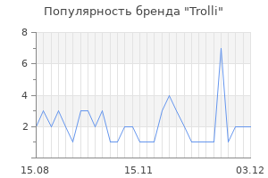 Популярность бренда trolli