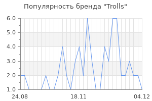 Популярность бренда trolls
