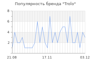 Популярность бренда trolo