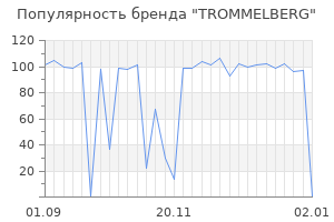 Популярность бренда trommelberg