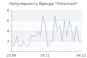 Популярность бренда tronsmart
