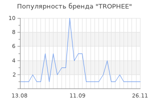 Популярность бренда TROPHEE