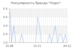 Популярность бренда tropic