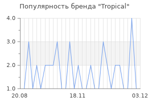 Популярность бренда tropical
