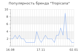 Популярность бренда tropicana
