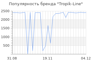 Популярность бренда tropik line