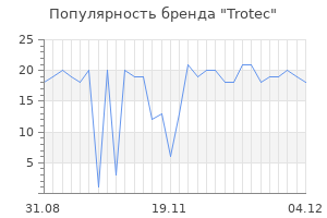 Популярность бренда trotec