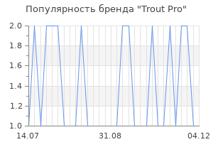 Популярность бренда trout pro