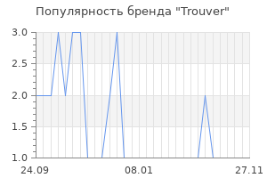 Популярность бренда Trouver