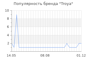 Популярность бренда troya