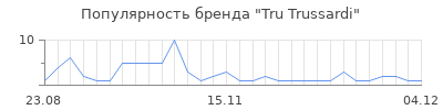 Популярность tru trussardi