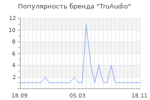 Популярность бренда truaudio