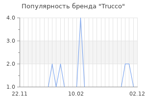Популярность бренда trucco