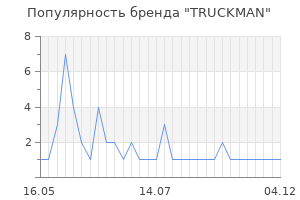 Популярность бренда truckman