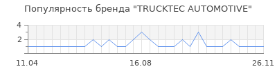 Популярность trucktec automotive
