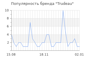Популярность бренда trudeau
