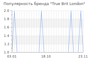 Популярность бренда True Brit London