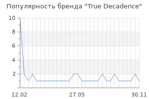 Популярность бренда true decadence