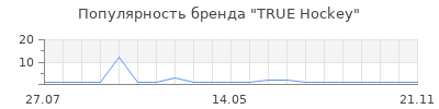 Популярность TRUE Hockey