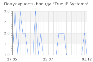Популярность бренда True IP Systems