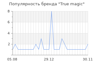Популярность бренда True magic