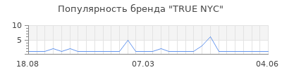 Популярность true nyc