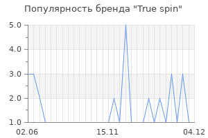 Популярность бренда true spin