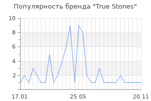 Популярность бренда True Stones