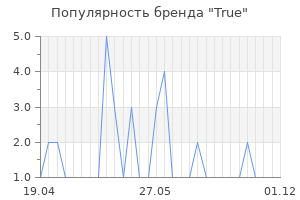 Популярность бренда true