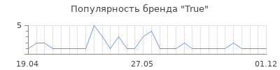 Популярность true