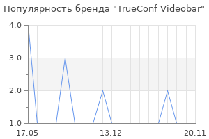 Популярность бренда TrueConf Videobar