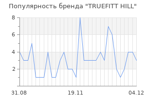 Популярность бренда truefitt hill