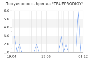 Популярность бренда trueprodigy