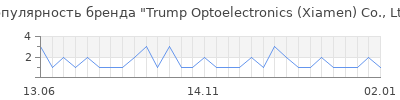 Популярность trump optoelectronics xiamen co ltd