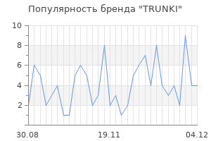 Популярность бренда trunki