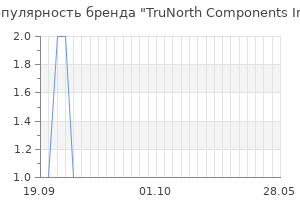 Популярность бренда trunorth components inc