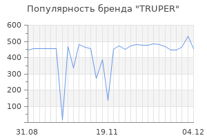 Популярность бренда truper