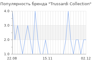 Популярность бренда trussardi collection