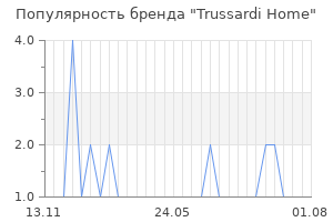 Популярность бренда Trussardi Home
