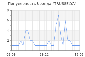 Популярность бренда TRUSSELYA